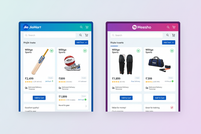 WillAge Sports products appear on third-party eCommerce marketplaces such as JioMart and Meesho with significant customer ratings, showing that the brand expanded distribution beyond its own storefront to mainstream Indian retail platforms. 